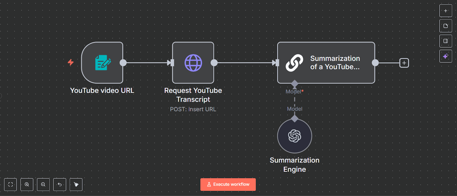 An n8n workflow that automates the process of summarizing YouTube videos