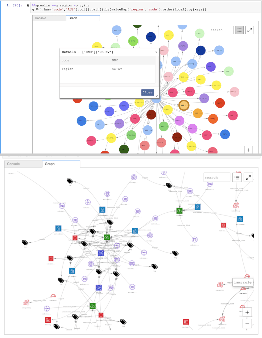 Graph visualization in Amazon Neptune