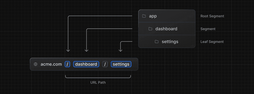 Next.js’s file-based routing system