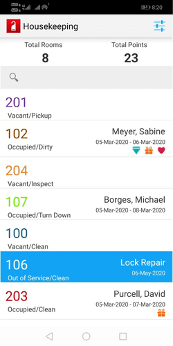 Overview of housekeeping status of different rooms in a hotel