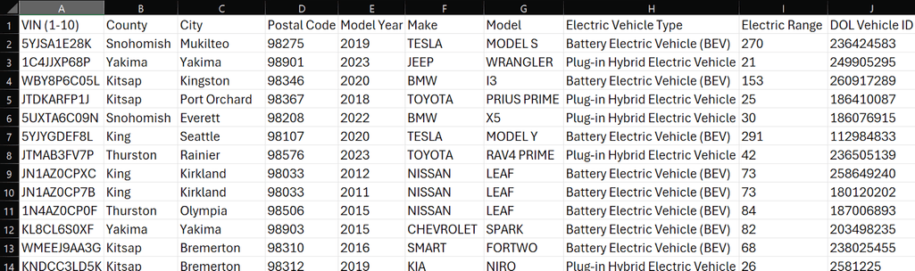Structured data example: Excel spreadsheet with data on electric vehicles