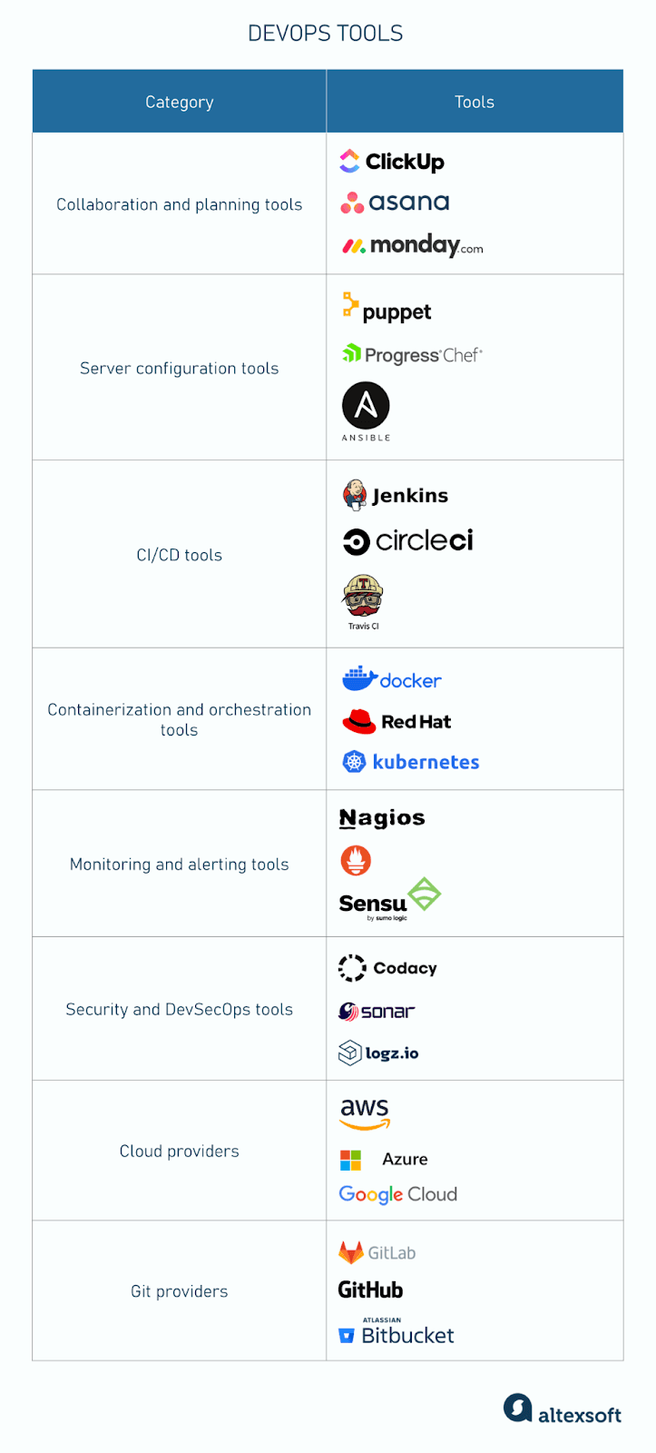 DevOps tools