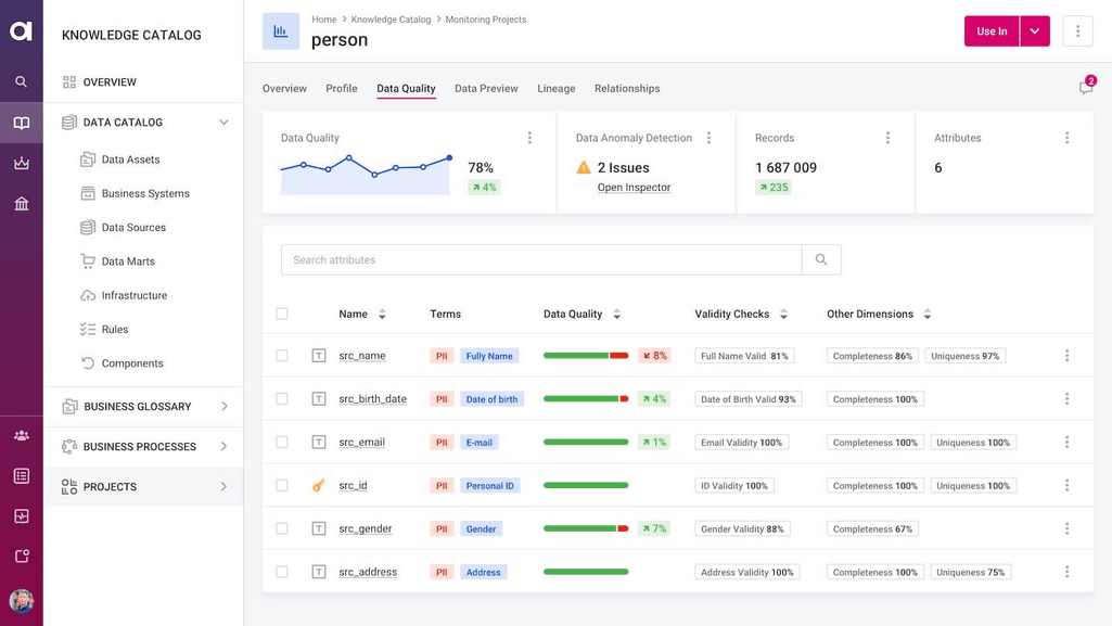 PII (Personally Identifiable Information) data quality monitoring in Ataccama’s platform