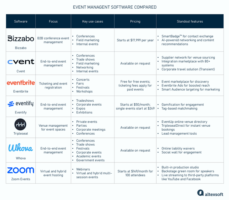Event management software compared