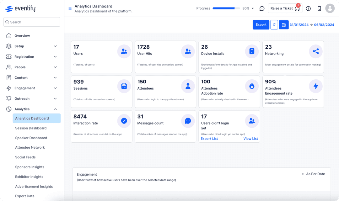 Eventify’s analytics dashboard