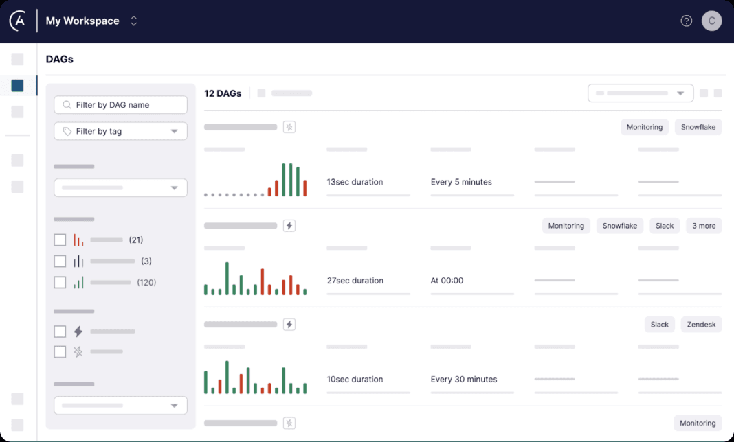 Visual overview of task executions in Astronomer’s DAG interface