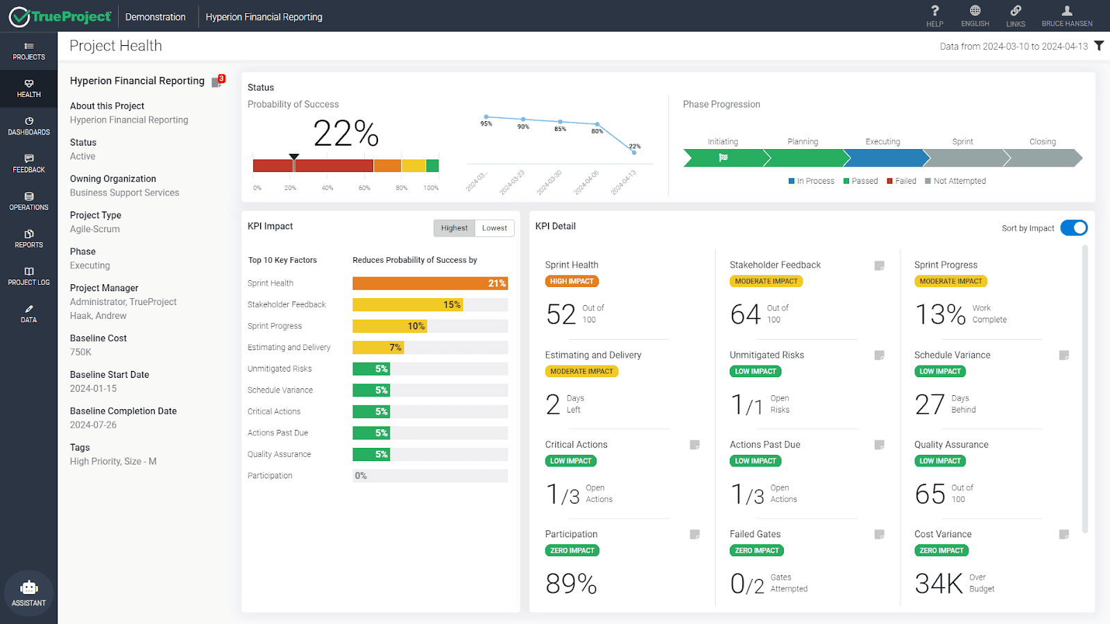 Dashboard showing the health various projects.