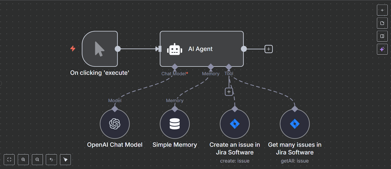 An agentic workflow created with OpenAI’s model and n8n’s Jira node. It automates the process of creating and fetching all issues attached to a user’s Jira project