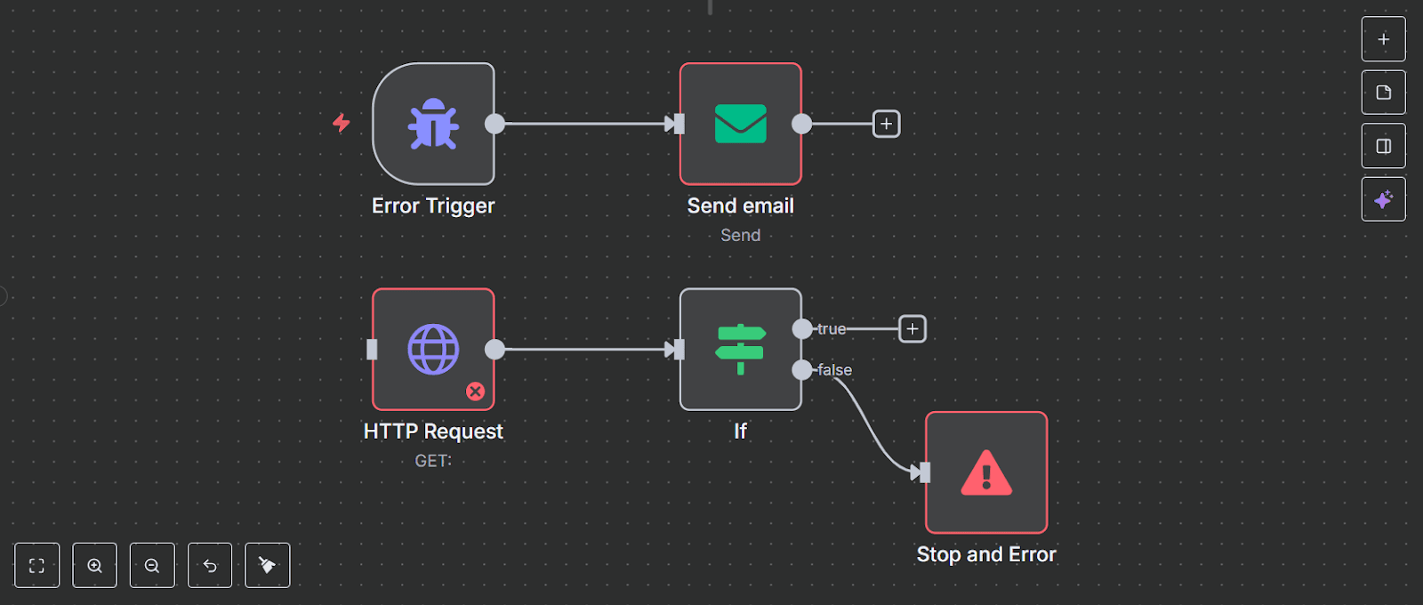 An n8n workflow consisting of the “Error Trigger” and “Stop and Error” nodes