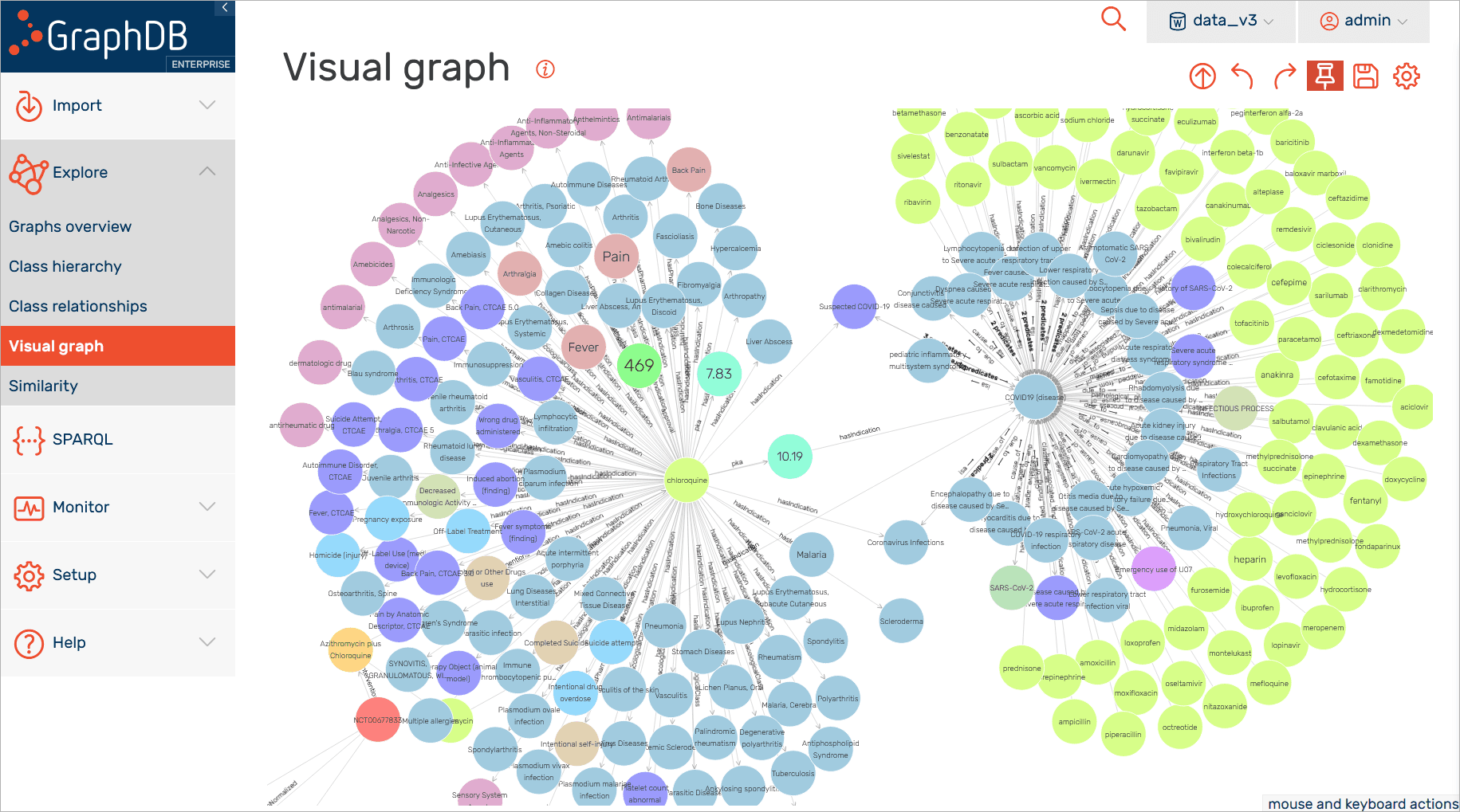 Ontonext’s visual graph interface