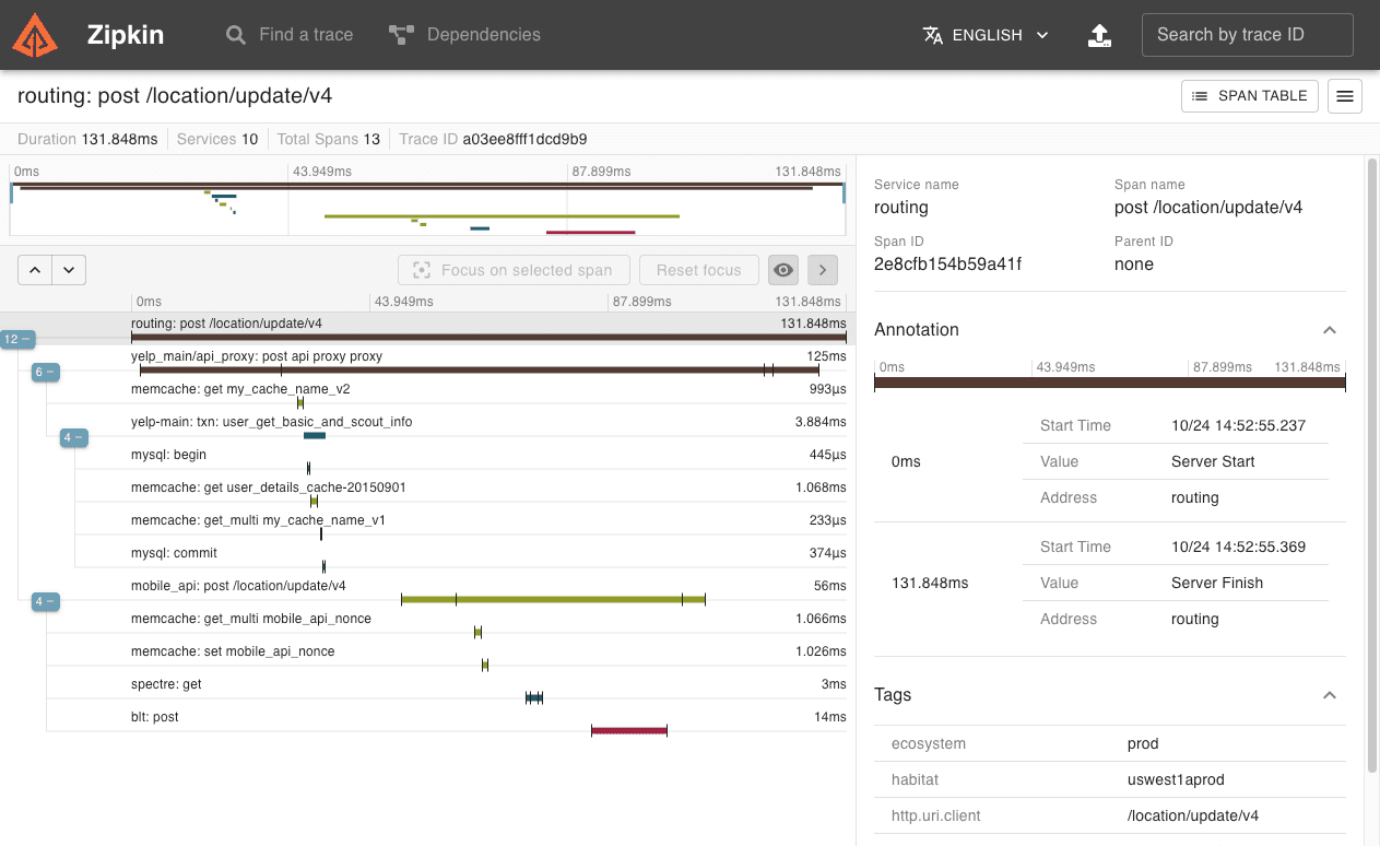 A trace showing a location update request flowing through 10 services