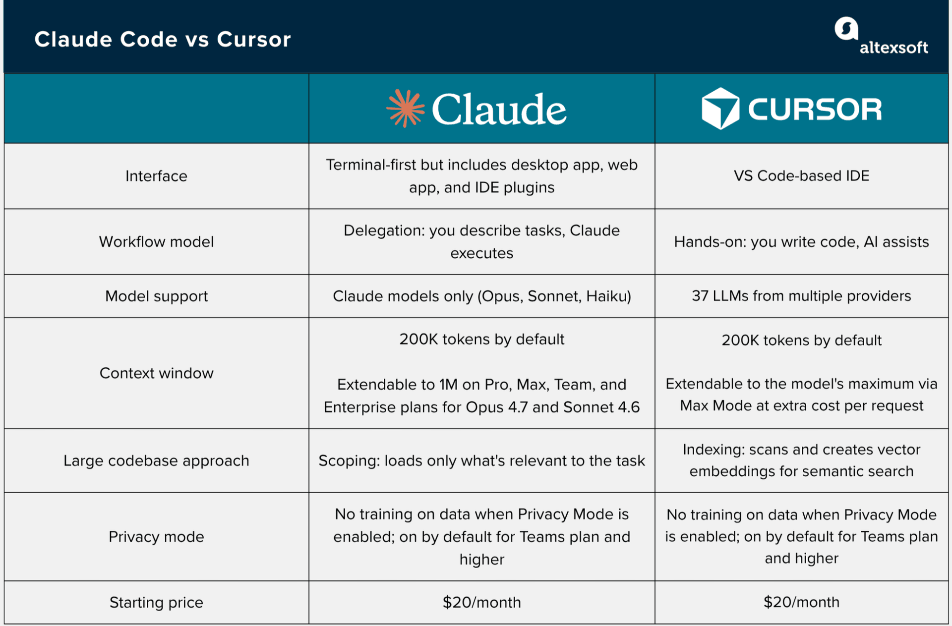 Claude Code vs Cursor