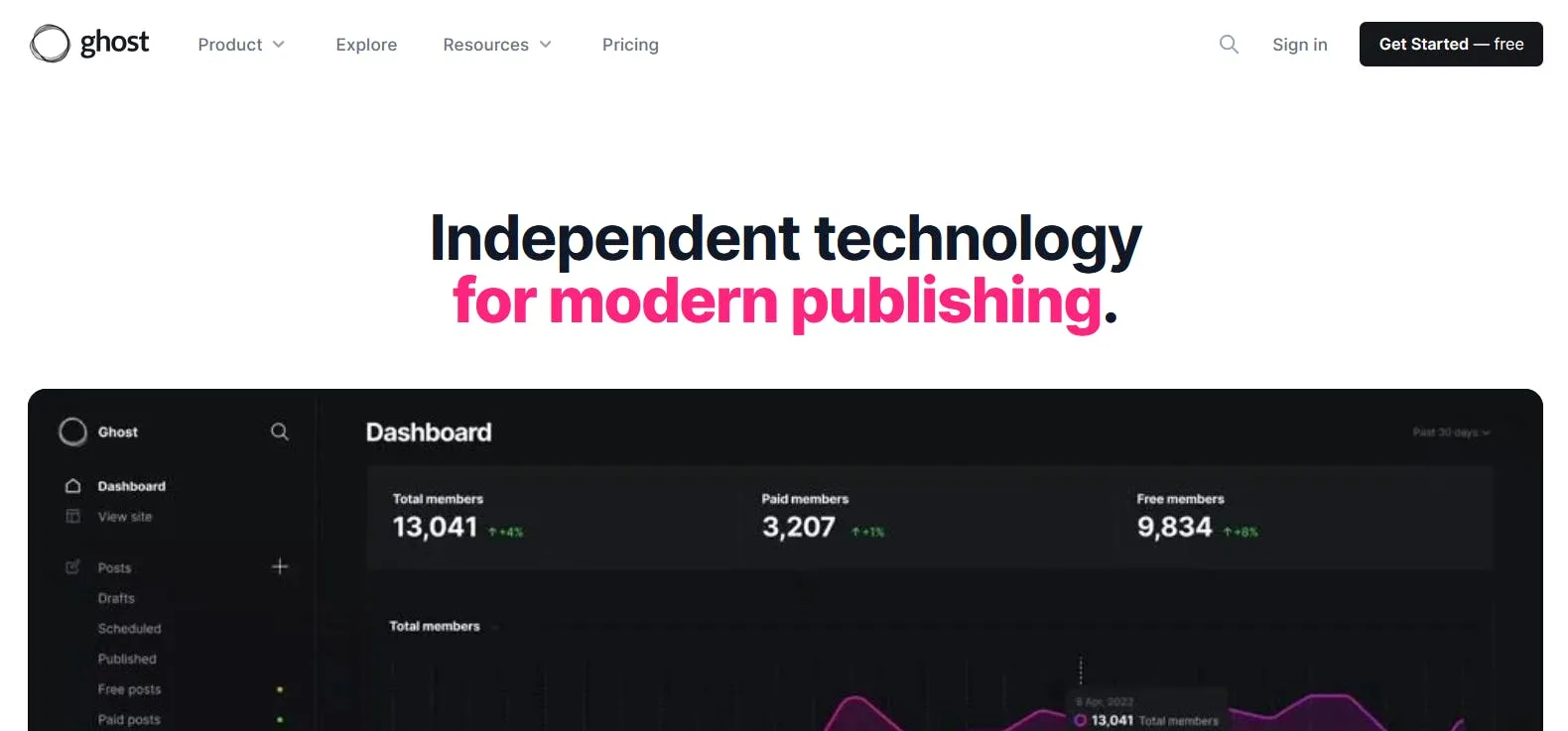 An image of Ghost CMS landing page.