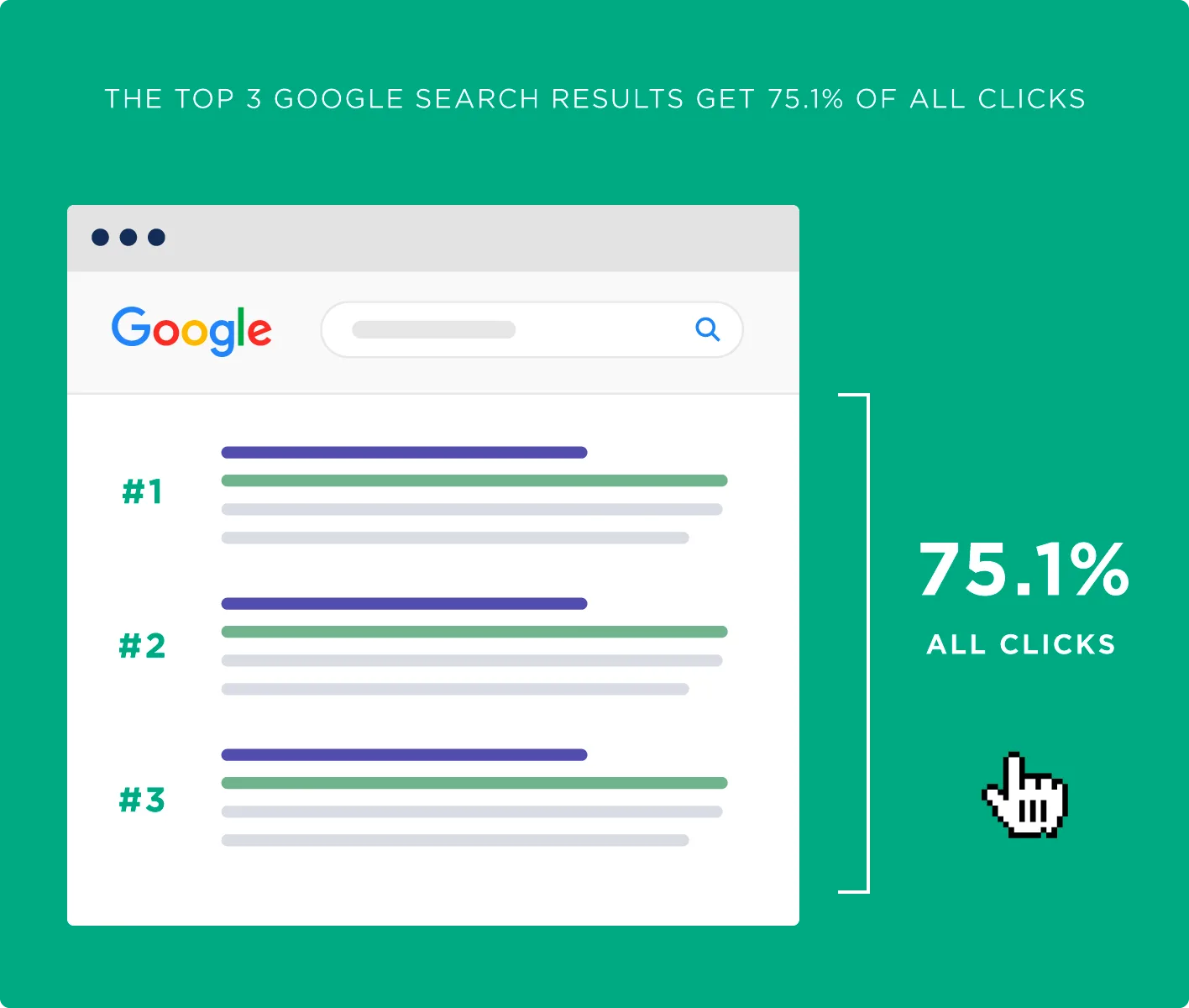 Top 3 google search results diagram.